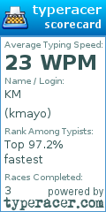 Scorecard for user kmayo