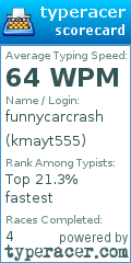 Scorecard for user kmayt555
