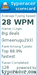Scorecard for user kmeenugu293