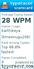 Scorecard for user kmeenugu298