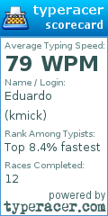 Scorecard for user kmick