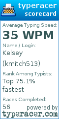 Scorecard for user kmitch513