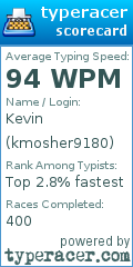 Scorecard for user kmosher9180