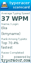 Scorecard for user kmyname