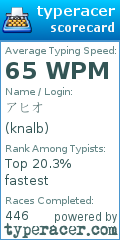 Scorecard for user knalb