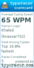 Scorecard for user knassar702