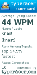 Scorecard for user knast
