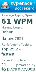 Scorecard for user knave785