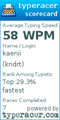 Scorecard for user kndrt