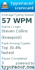 Scorecard for user knewjoint