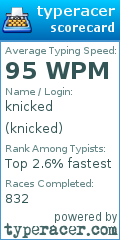Scorecard for user knicked