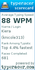Scorecard for user knicole313