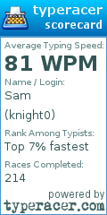 Scorecard for user knight0