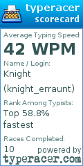 Scorecard for user knight_erraunt