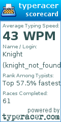 Scorecard for user knight_not_found
