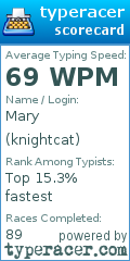 Scorecard for user knightcat