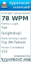 Scorecard for user knightdrop