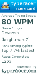 Scorecard for user knightmare7