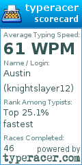 Scorecard for user knightslayer12