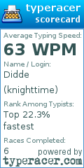 Scorecard for user knighttime