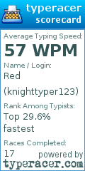 Scorecard for user knighttyper123
