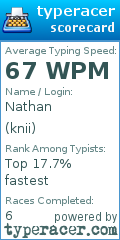 Scorecard for user knii