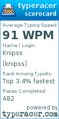 Scorecard for user knipss