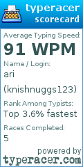 Scorecard for user knishnuggs123