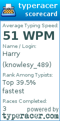 Scorecard for user knowlesy_489