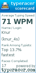 Scorecard for user knur_4s