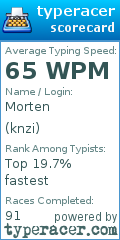 Scorecard for user knzi