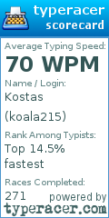 Scorecard for user koala215