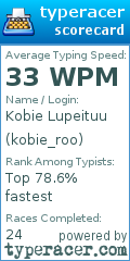 Scorecard for user kobie_roo