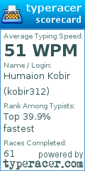 Scorecard for user kobir312