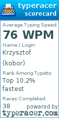 Scorecard for user kobor