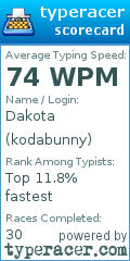 Scorecard for user kodabunny