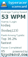 Scorecard for user kodaq123
