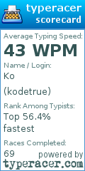 Scorecard for user kodetrue
