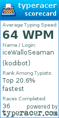 Scorecard for user kodibot