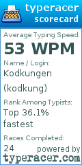Scorecard for user kodkung