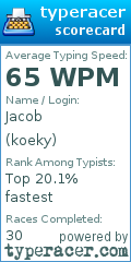 Scorecard for user koeky