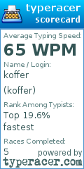 Scorecard for user koffer