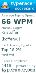 Scorecard for user koffer96