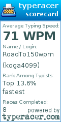 Scorecard for user koga4099