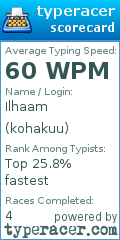 Scorecard for user kohakuu