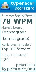 Scorecard for user kohnsagrado