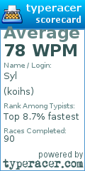 Scorecard for user koihs