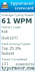 Scorecard for user kok107