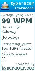 Scorecard for user koloway