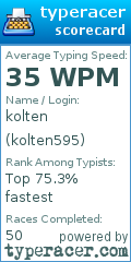 Scorecard for user kolten595